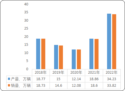 2024-2030年全球及中國新能源商用車市場監測調研及投資潛力評估預測報告