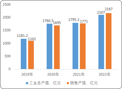 2024-2030年全球及中國新能源商用車市場監測調研及投資潛力評估預測報告